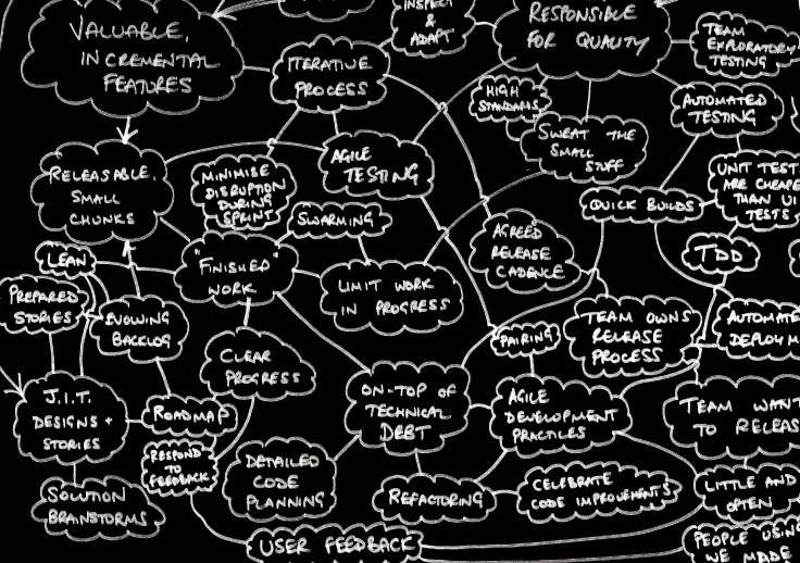 Organically grown processes