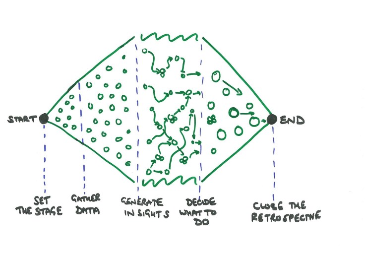 New Framework - No Actions