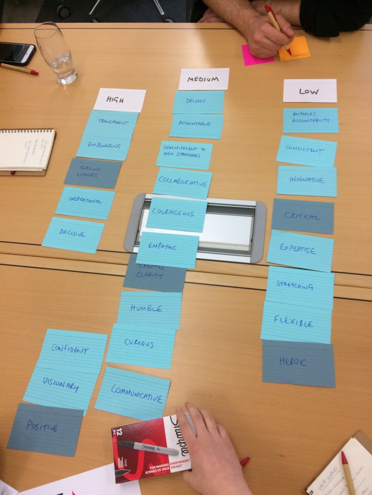 2. Leadership behaviours important for scaling Redgate - Blue Team